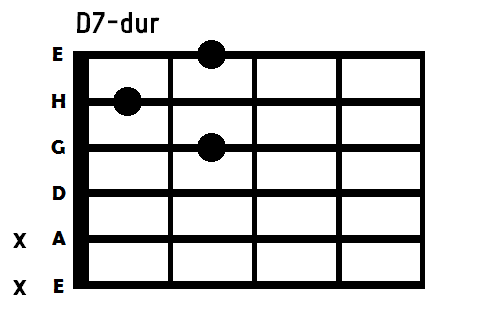 akord d7 dur